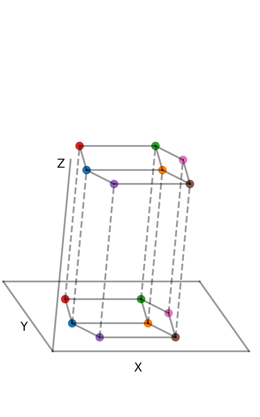 Many 3D Interpretations